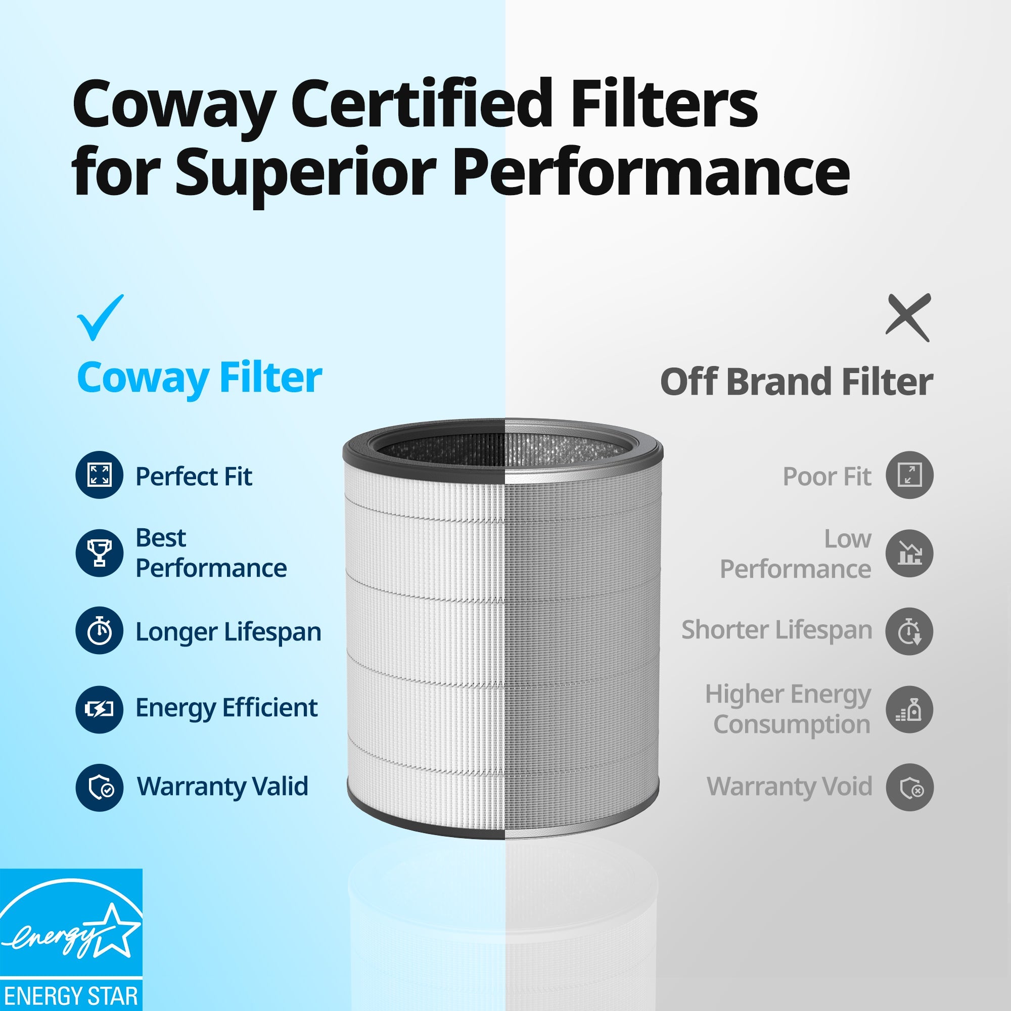 coway-airmega-aim-filter-filtre-3-en-1-hypercaptive-pr-filtre-particules-d-odori image 6