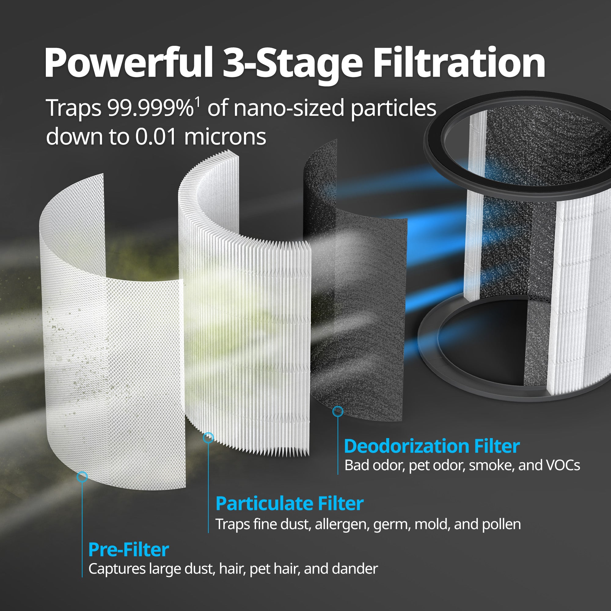 coway-airmega-aim-purificateur-d-air-et-ventilateur-2-en-1-compact-avec-filtrati image 5