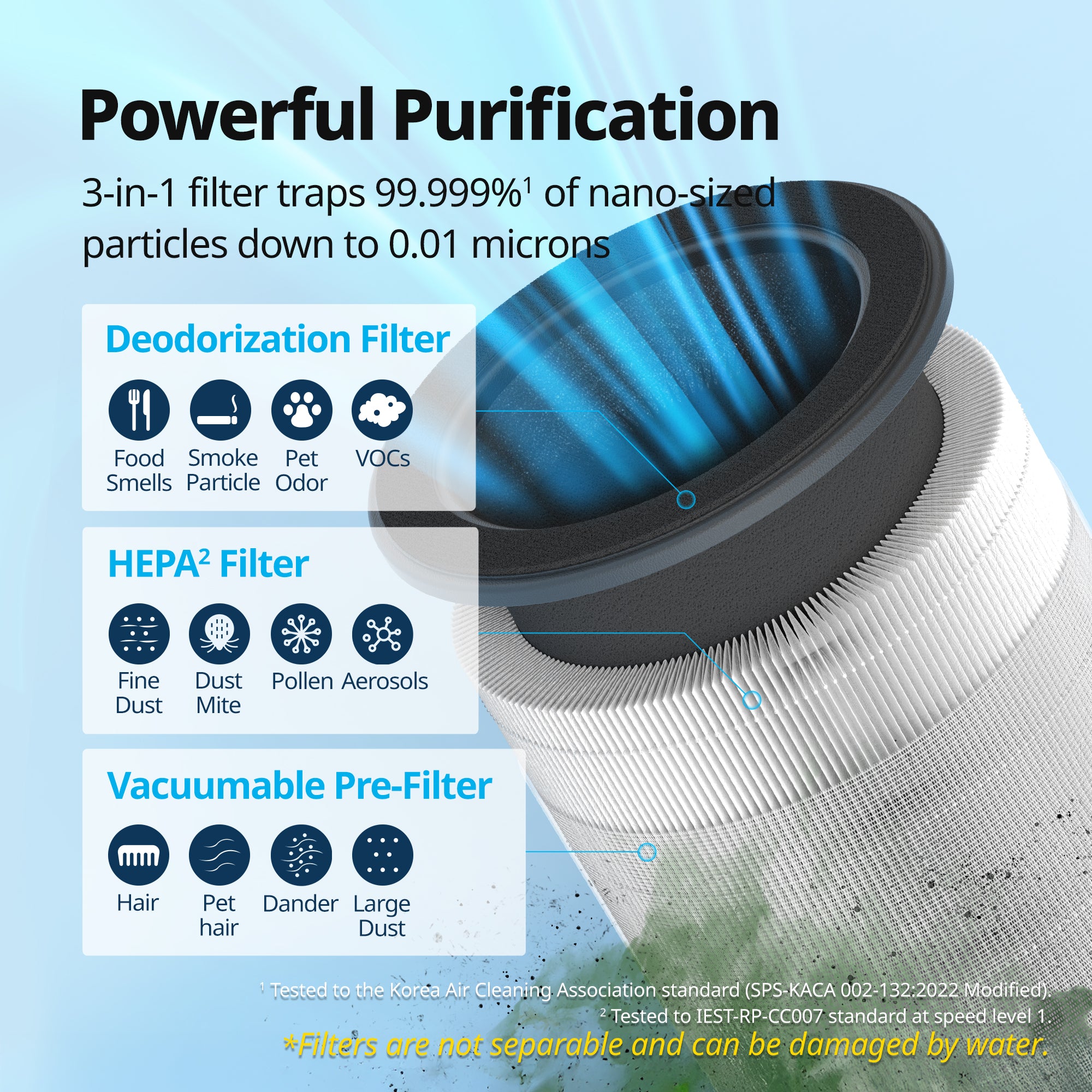 coway-airmega-100-filtre-combin-3-en-1-pr-filtre-hepa-d-odorisation-pour-purific image 4