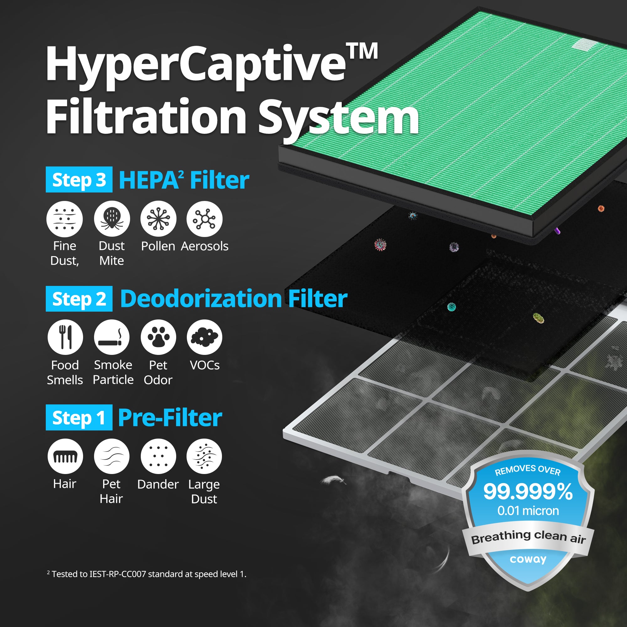 coway-airmega-150-160-filter-set-kit-de-filtres-hepa-et-d-odorisation-d-origine- image 6