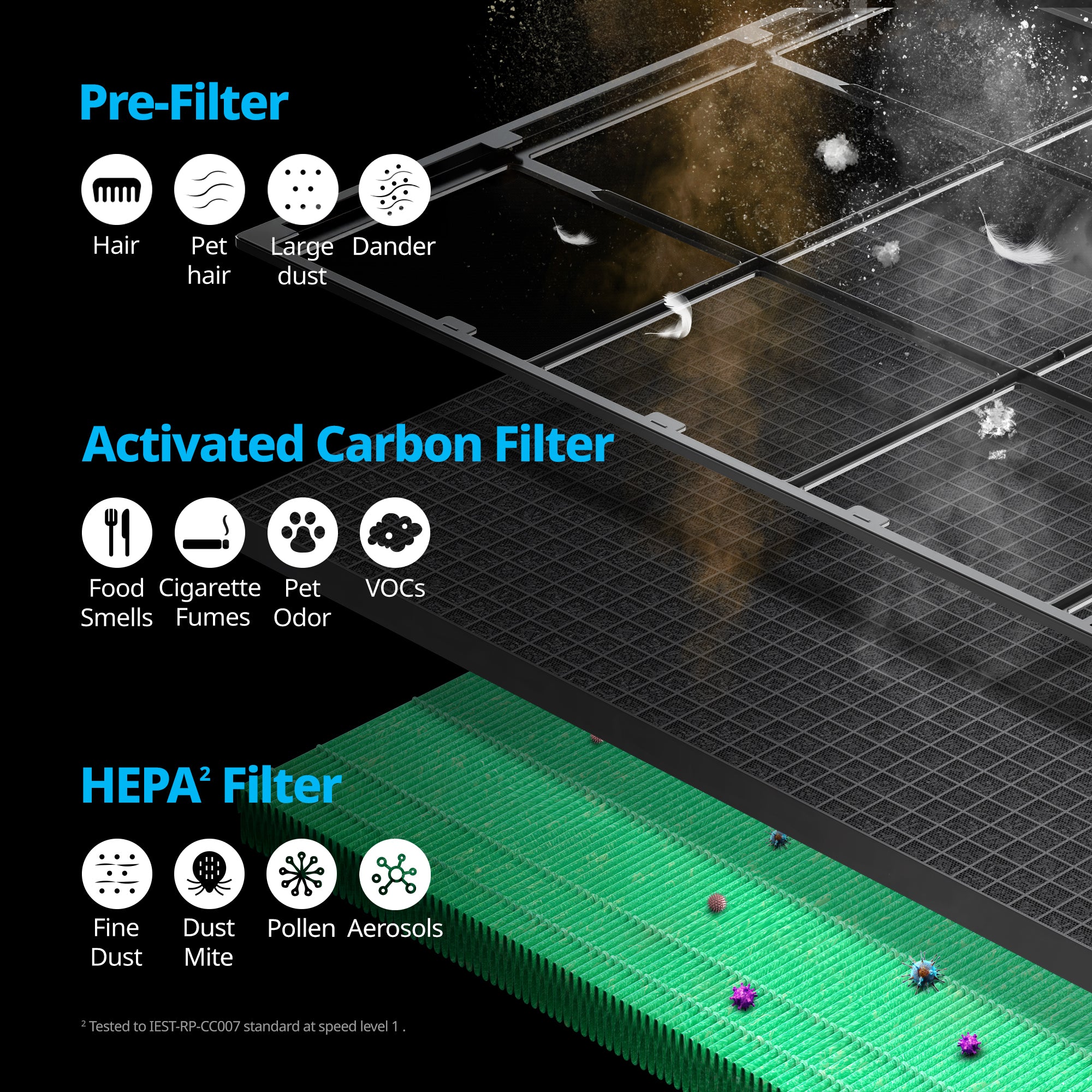 coway-airmega-230-240-filtre-max2-filtre-combin-hepa-charbon-actif-tout-en-un-d- image 4