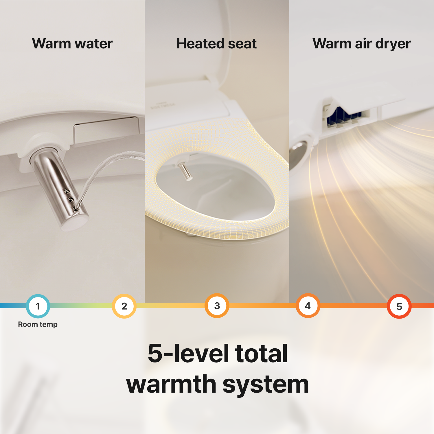 coway-bidetmega-200n-lave-douchette-de-toilette-lectronique-avec-technologie-i-w image 4