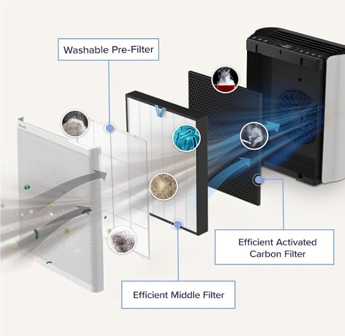levoit-everestair-p-filtre-de-rechange-officiel-pour-purificateur-d-air-r-f-renc image 4