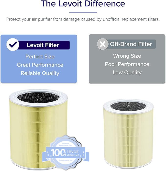 levoit-core-600s-rf-filtre-de-rechange-officiel-3-tapes-hepa-grade-pour-purifica image 3