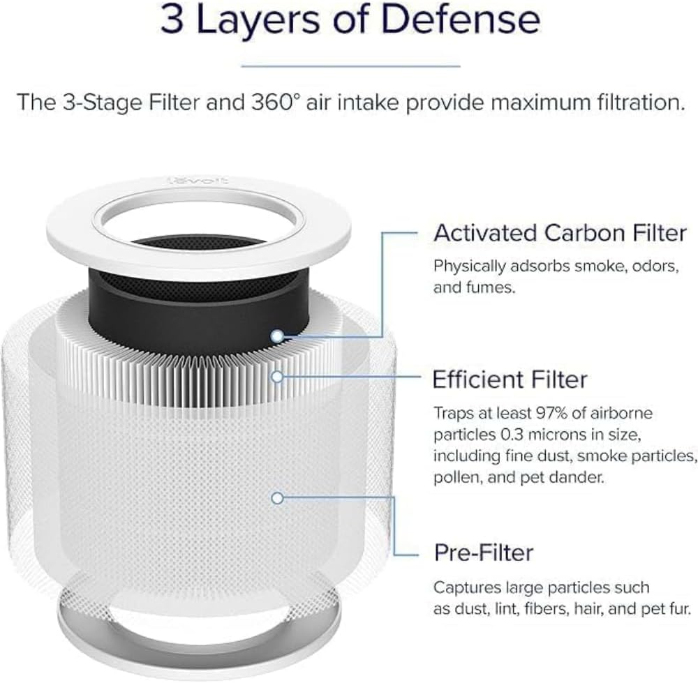 levoit-core-mini-p-filtre-de-remplacement-pour-purificateur-d-air-filtration-3-t image 8