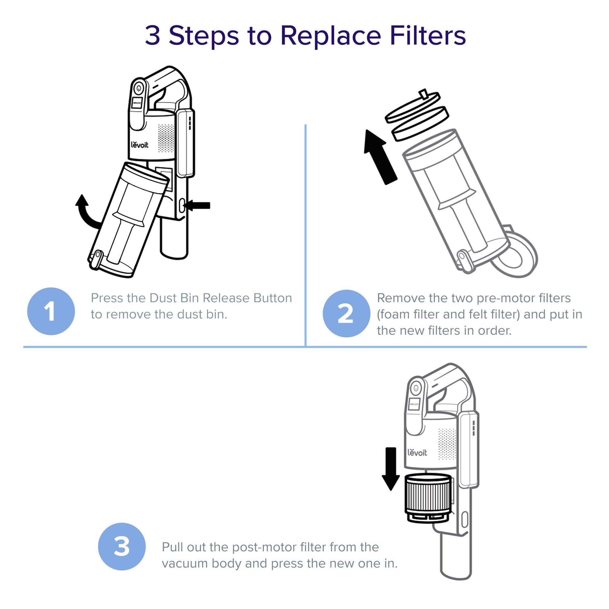 levoit-lvac-200-kit-de-filtres-officiels-pour-aspirateur-balai-sans-fil-lsv-v201 image 4