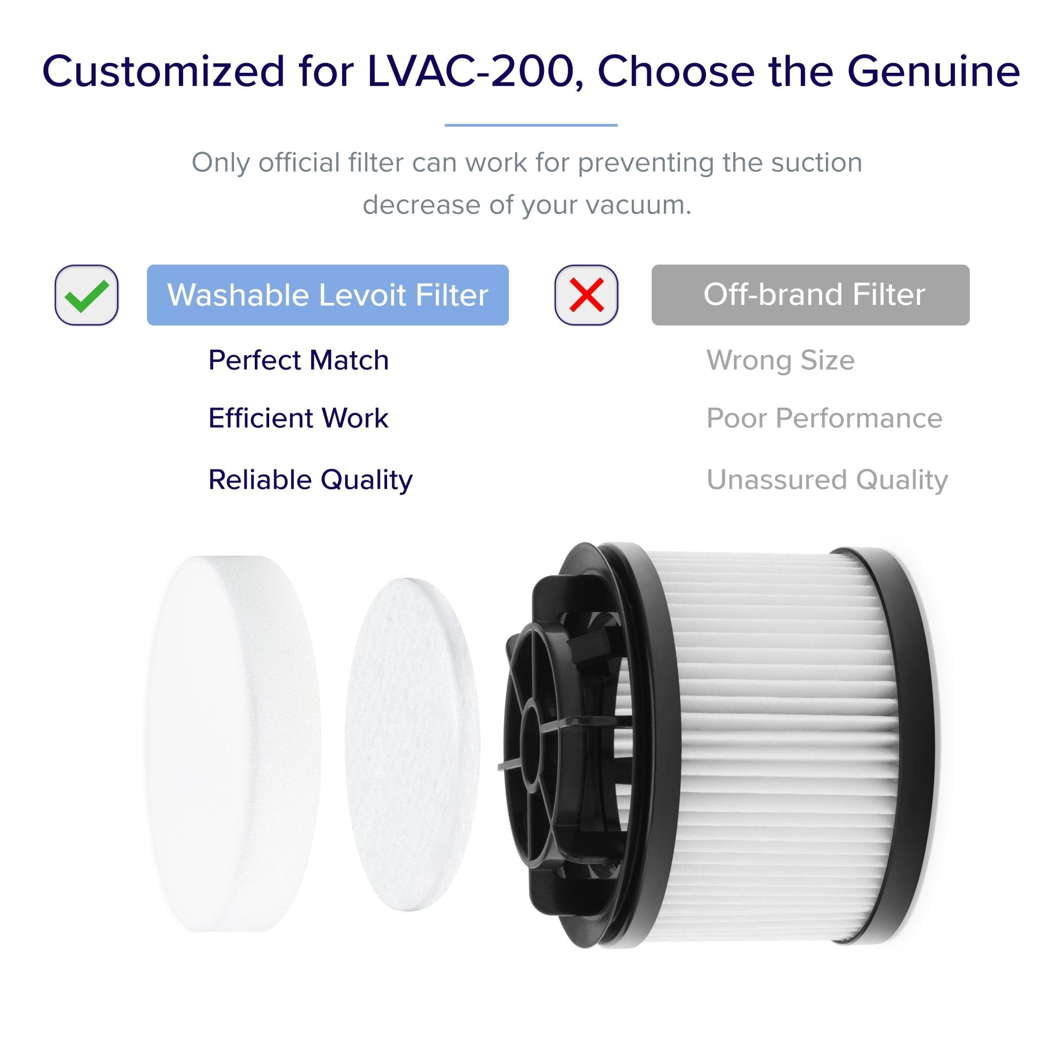 levoit-lvac-200-kit-de-filtres-officiels-pour-aspirateur-balai-sans-fil-lsv-v201 image 3