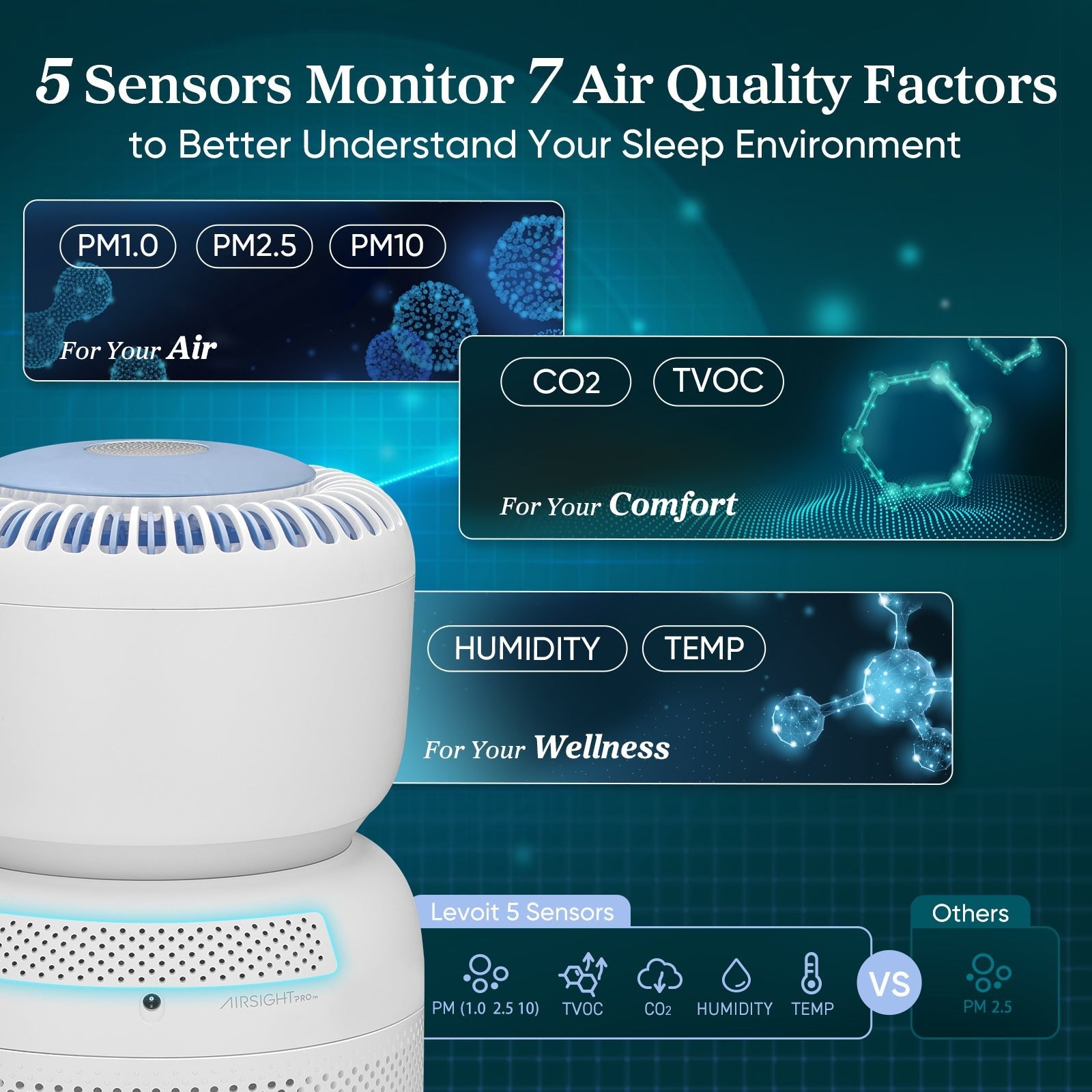 levoit-sprout-purificateur-d-air-avec-filtre-hepa-pour-chambre-capteurs-co2-tvoc image 4