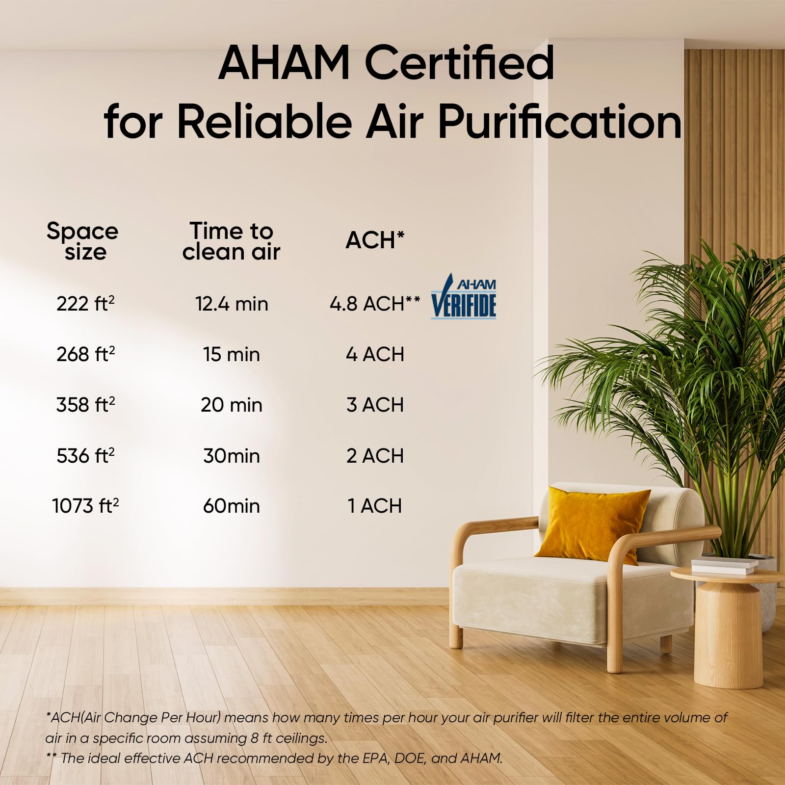 levoit-vital-100s-p-purificateur-d-air-intelligent-noir-filtration-3-tages-entr- image 4