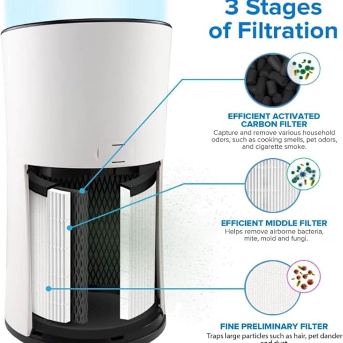 levoit-lv-h133-rf-filtre-de-remplacement-3-tages-pour-purificateur-d-air-tour-lv image 3