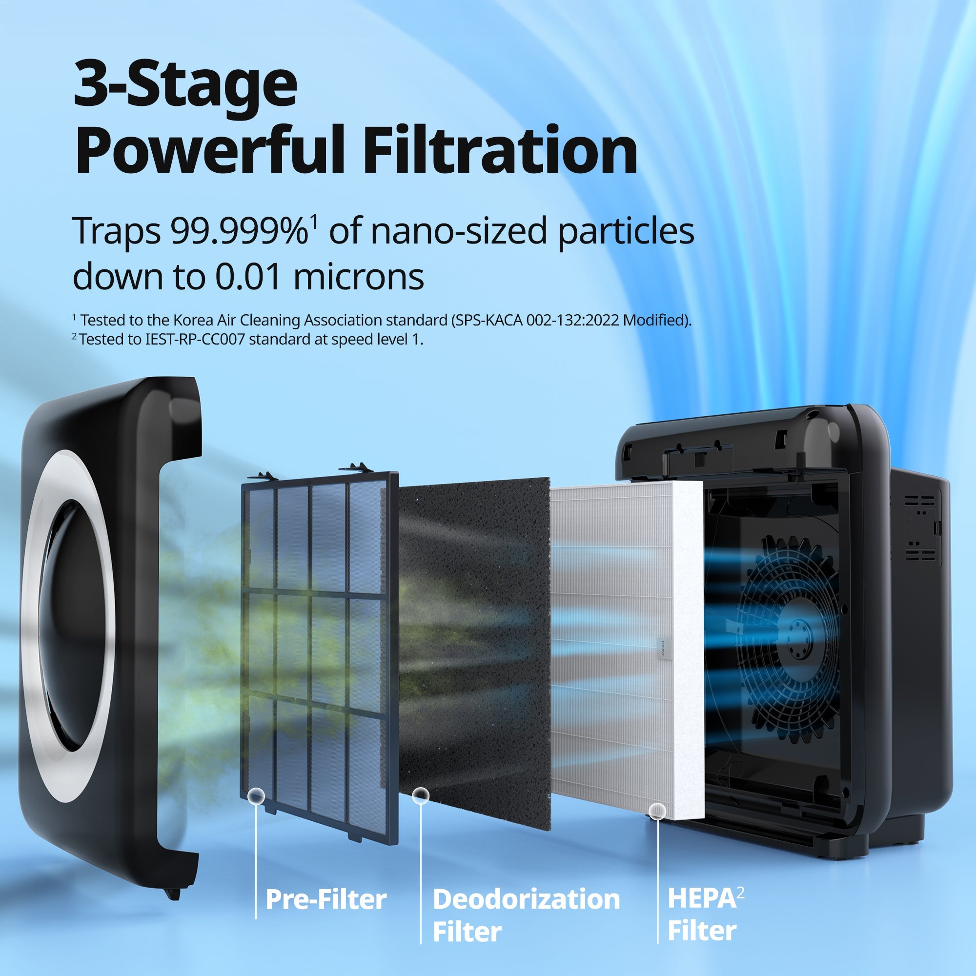coway-airmega-mighty-ap-1512hh-purificateur-d-air-4-tapes-prim-choix-wirecutter- image 4