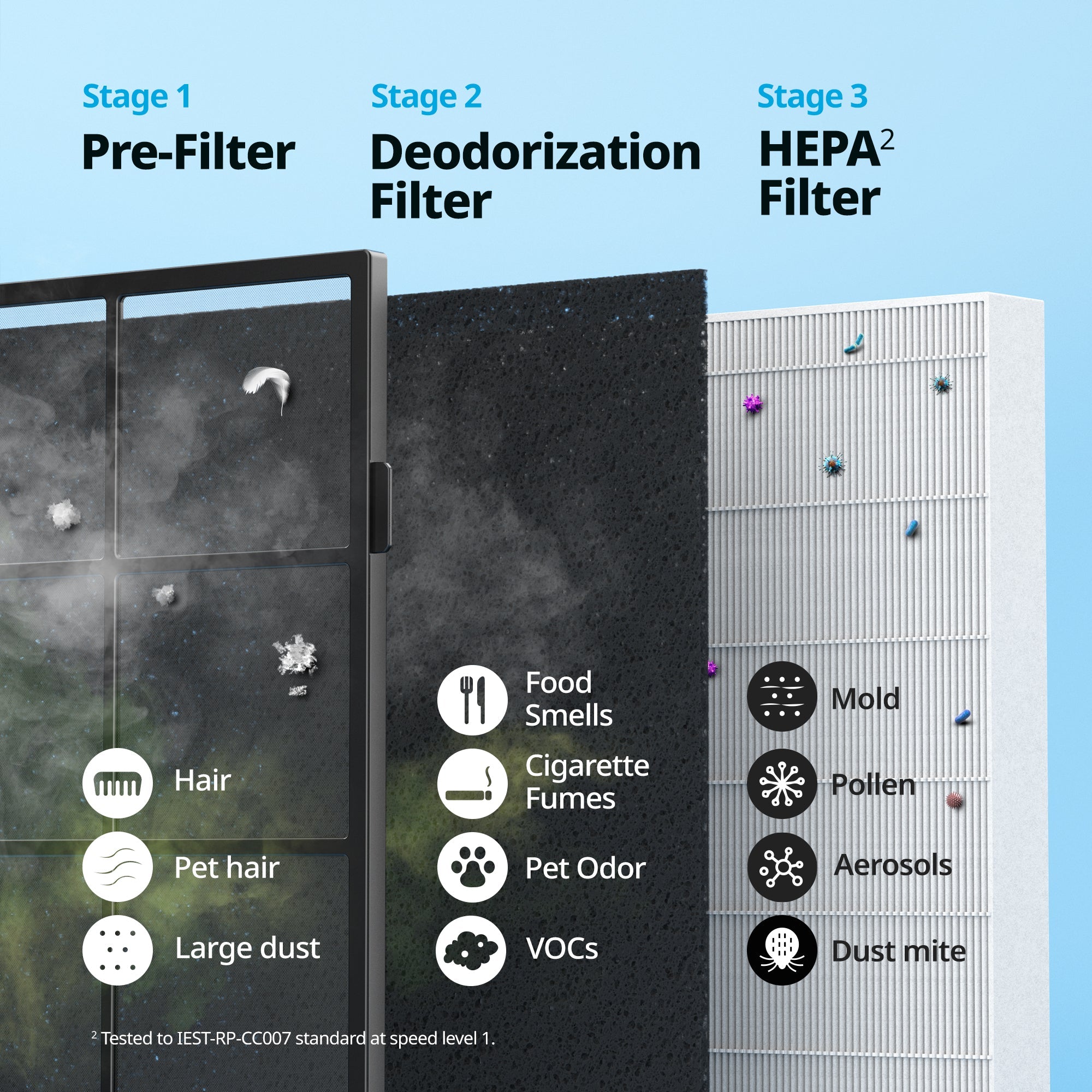 coway-airmega-mightys-ap-1512hhs-purificateur-d-air-intelligent-connect-avec-fil image 5