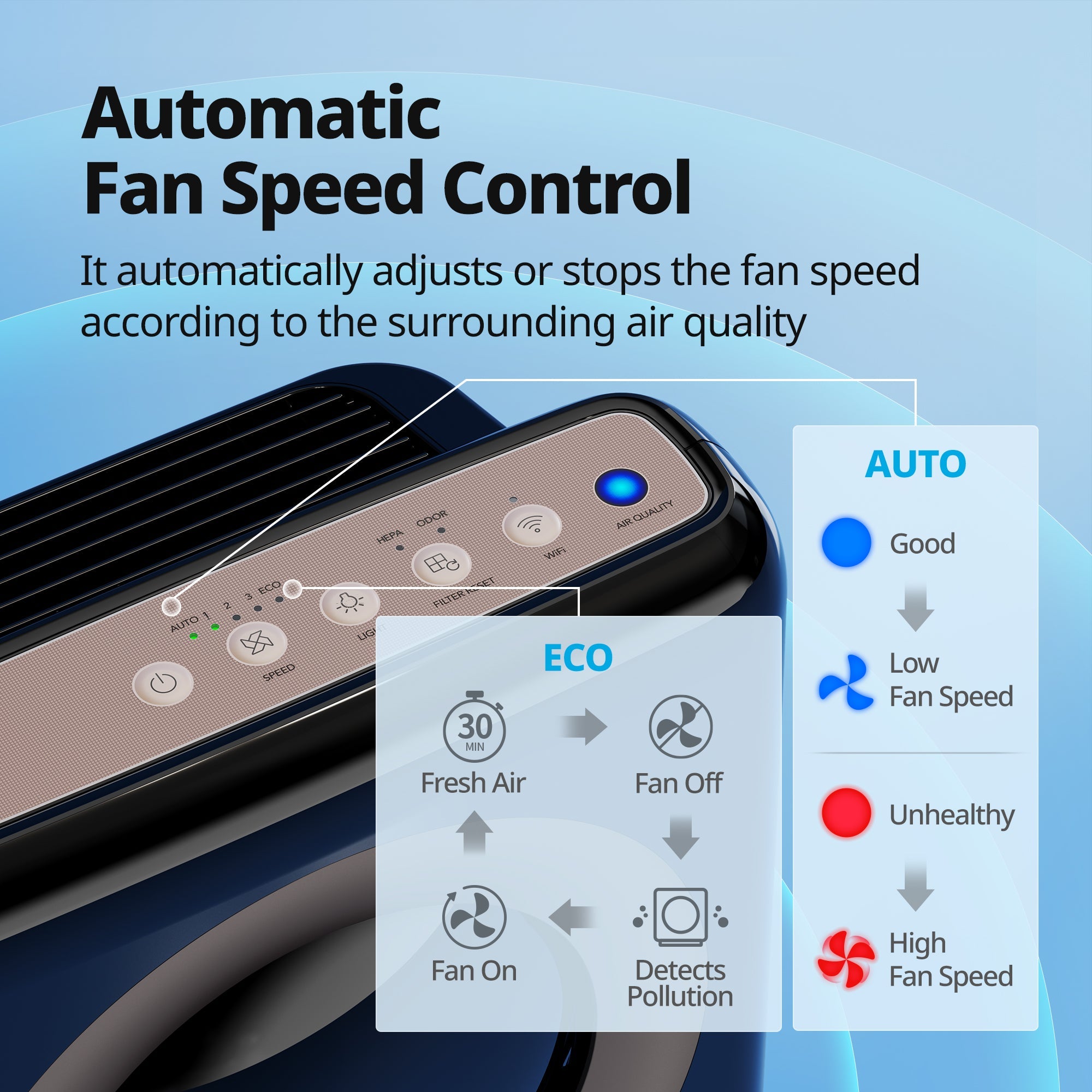 coway-airmega-mightys-ap-1512hhs-purificateur-d-air-intelligent-connect-avec-fil image 6