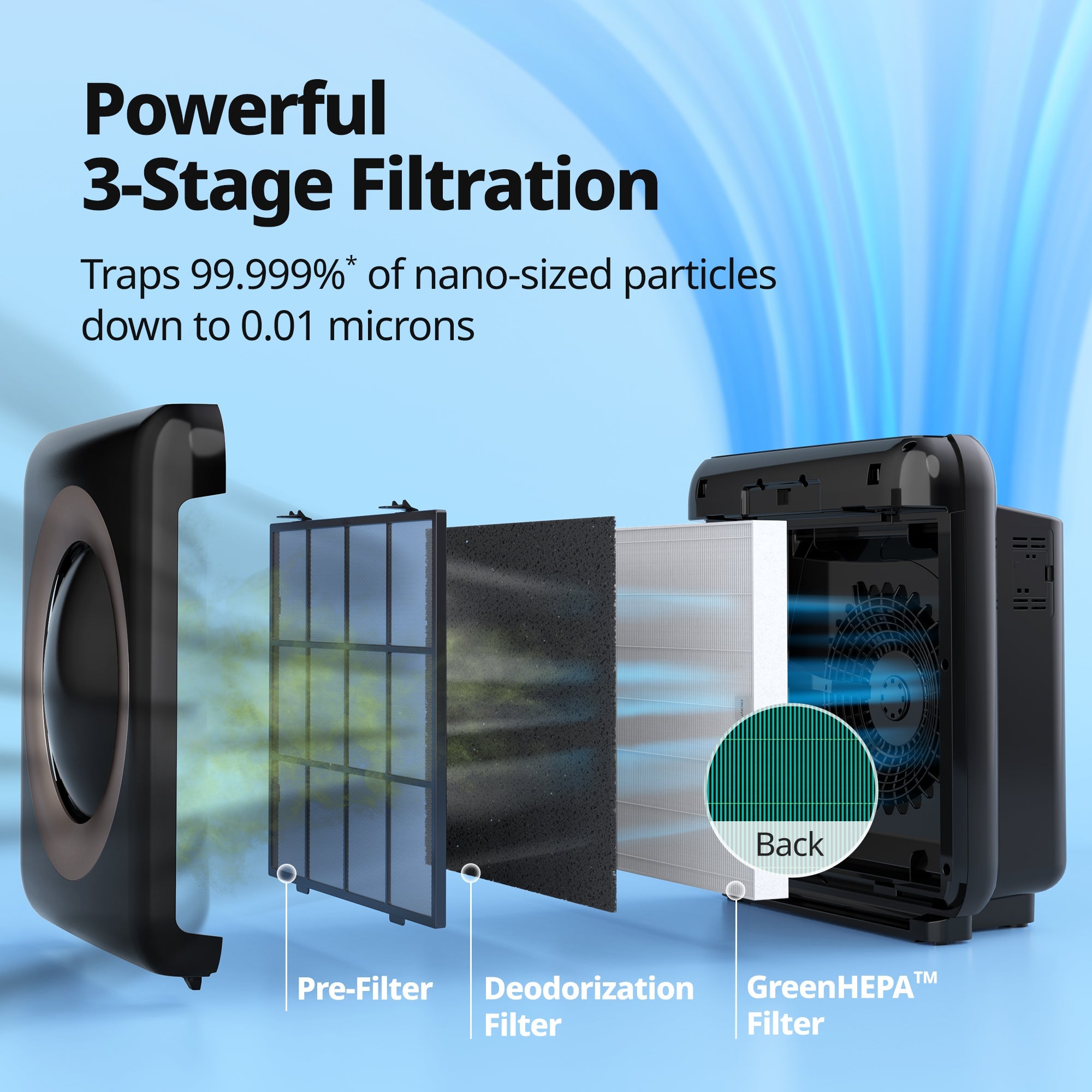 coway-airmega-ap-1512hhs-mighty-pr-filtre-lavable-de-remplacement image 2
