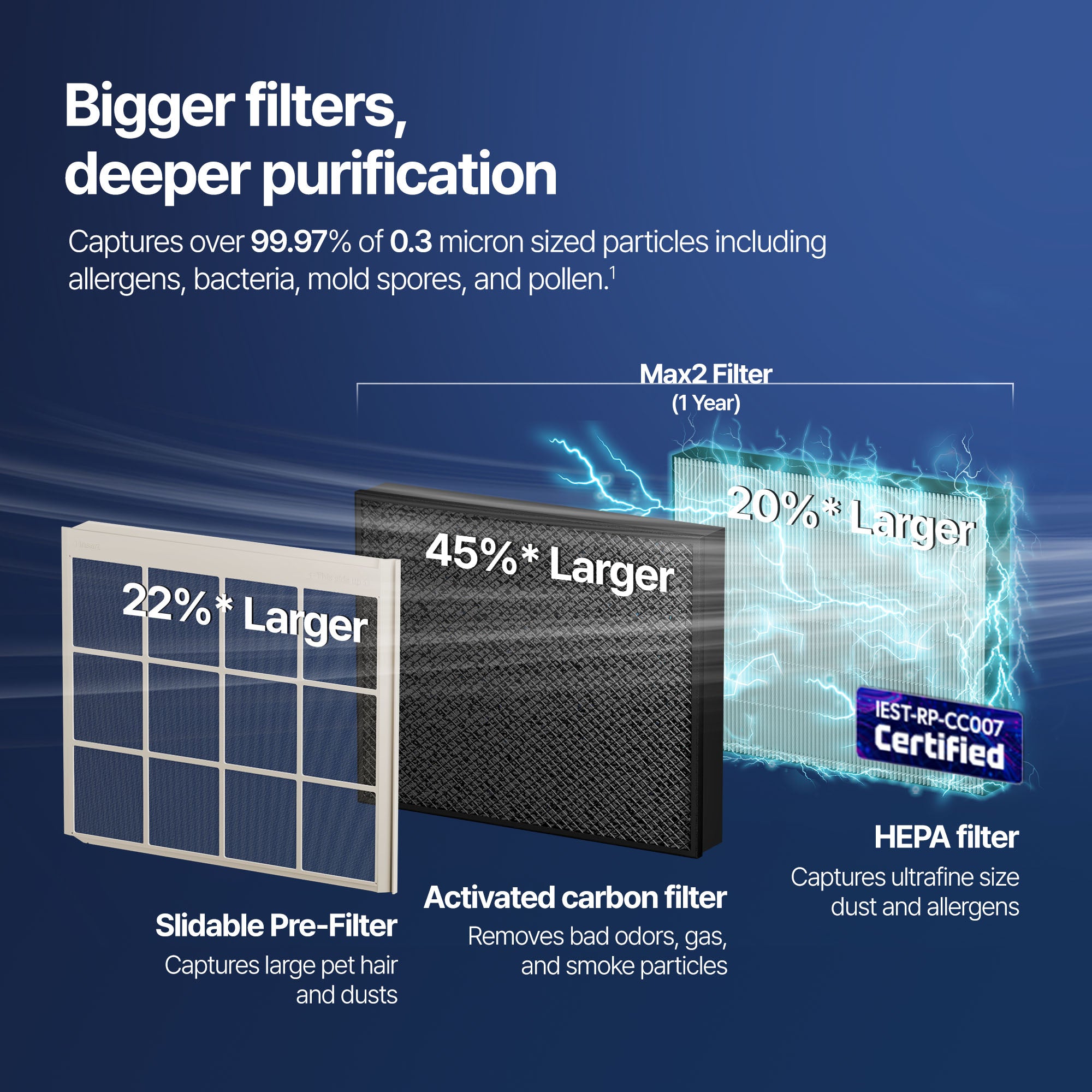 coway-airmega-mighty2-fresh-starter-filter-filtre-combin-hepa-charbon-actif-pour image 3