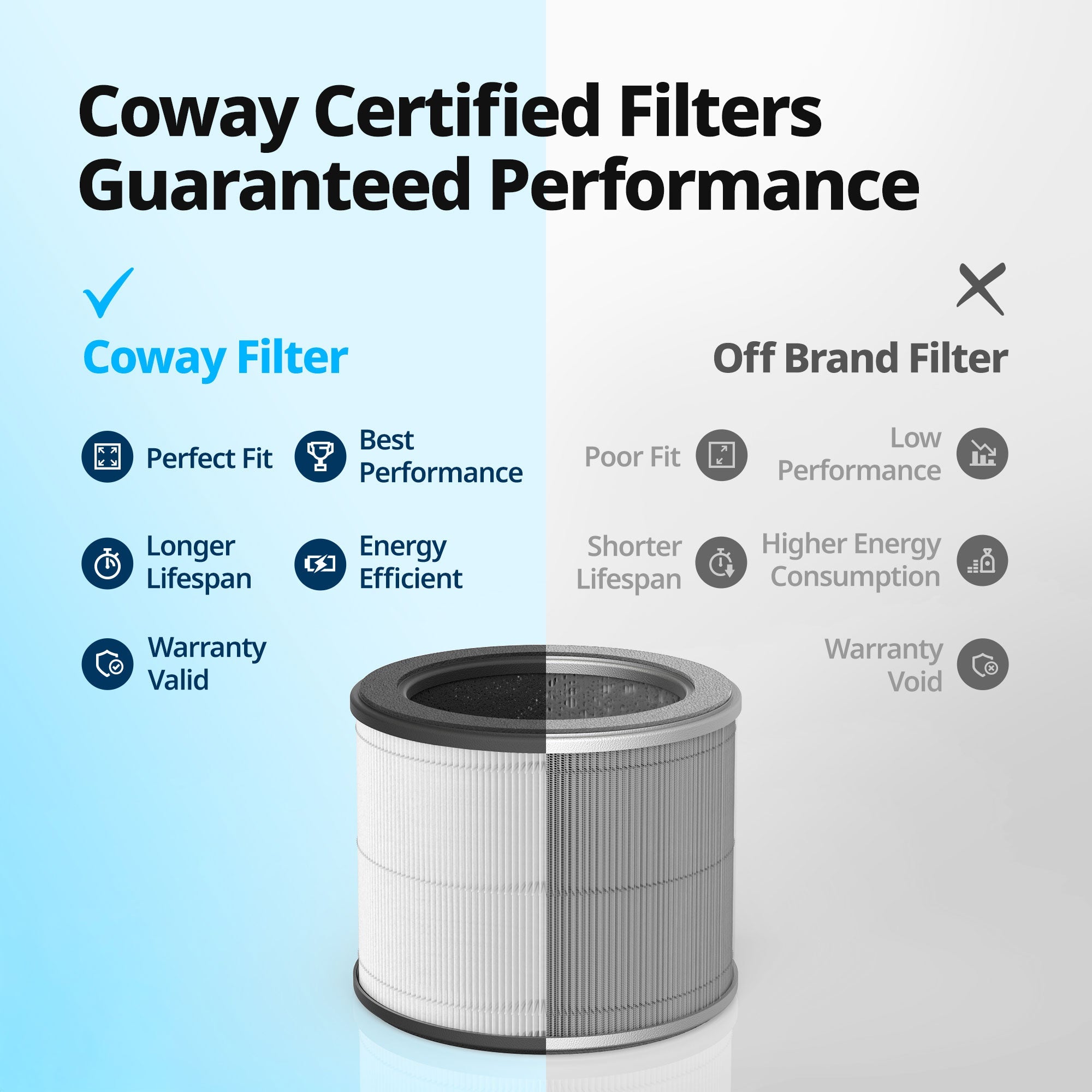 coway-airmega-100-filtre-combin-3-en-1-pr-filtre-hepa-d-odorisation-pour-purific image 3