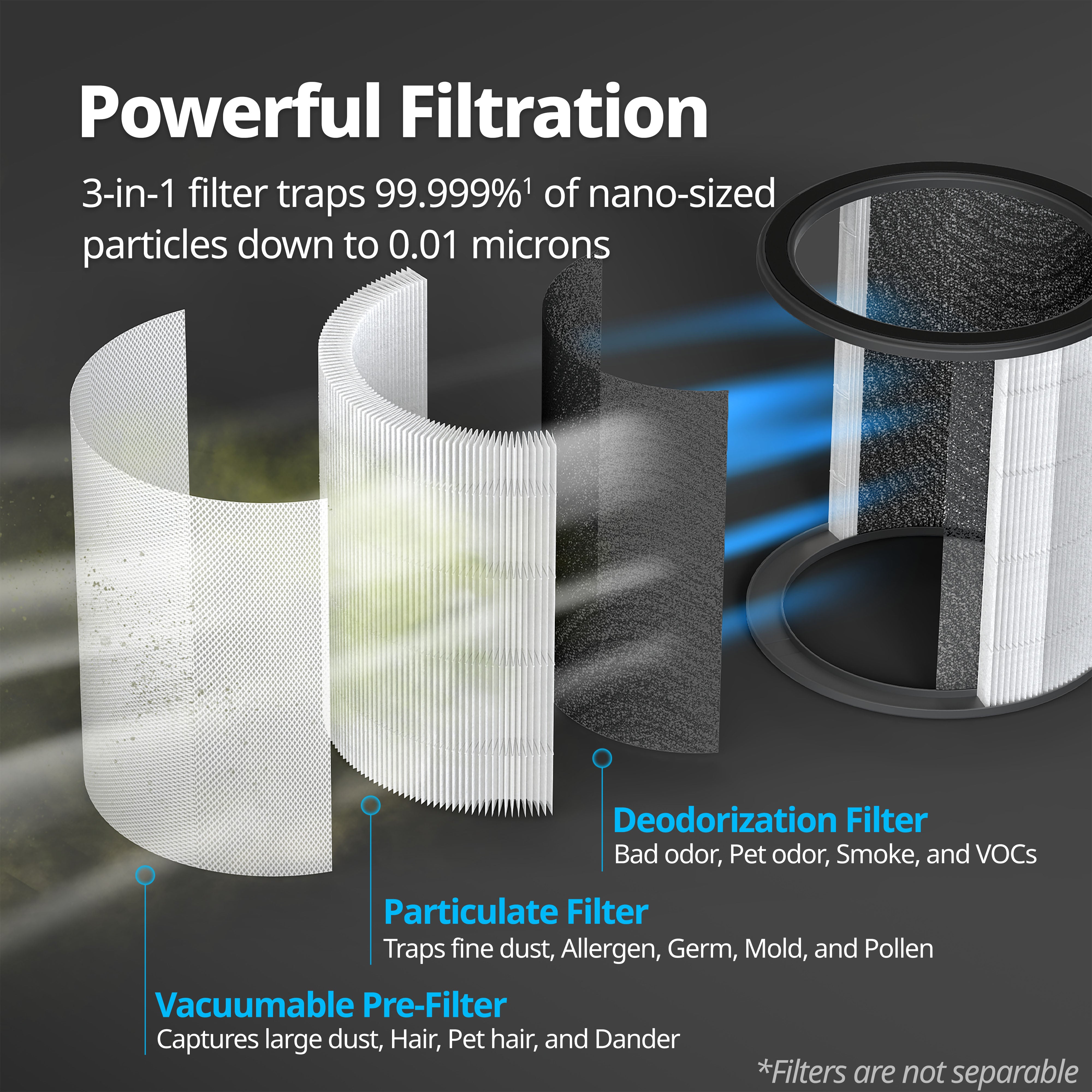 coway-airmega-aim-filter-filtre-3-en-1-hypercaptive-pr-filtre-particules-d-odori image 4